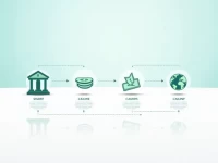 确保您的跨境汇款安全全面了解STANDARD BANK ISLE OF MAN的SWIFT代码