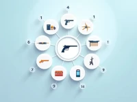 Commerce Control List Key to US Export Compliance