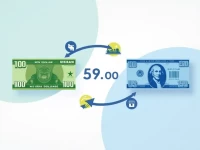 100 NZD to USD Latest Exchange Rate Update