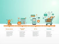 How Digital Transformation Is Reshaping The Future Of The UAE FMCG Market