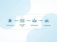 Denmarks Central Bank Explains SWIFT Codes for Secure Transfers
