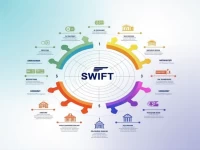 Oman Central Bank Clarifies SWIFT Code for Global Transfers