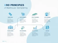 Scientific Warehouse Selection The Key to Successful Warehouse Management