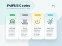 QNB Bank SWIFTBIC Code Explained