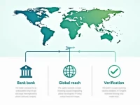 如何安全快速地向BANCO UNION SA汇款