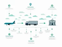 Air Freight Quotation Guide from Shenzhen to Louisville