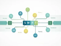 RUPALI Bank SWIFT Code Simplifies International Transfers