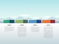 Understanding Containers: Key Points on Specifications and Weight