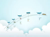 Shenzhen Air Freight Price Overview Detailed Routes and Cost Analysis