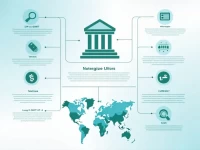 Tanzanias NMB Bank SWIFT Codes How to Locate Them