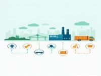 Requirements and Customer Sales Impact of Material Re-export for Processing Trade