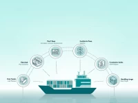 Understanding Port Charges in Ocean Freight Consolidation Imports