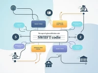 Banque Du Caire Clarifies SWIFTBIC Codes for Global Transfers