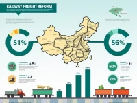 China's Railway Freight Reform Boosts Efficiency Amid Economic Shift