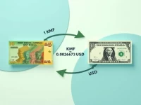 Comorian Franc Weakens Against US Dollar 25 KMF Rate