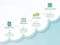 Banco De Sabadells SWIFTBIC Code Key to International Remittances