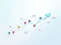 GBP to USD Exchange Rate Trends Analyzed for Investors