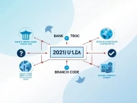 Chiles Central Bank Clarifies SWIFT Code for Secure Transfers