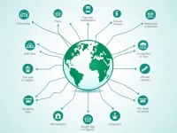 Scotiabanks SWIFT Code Key for Global Transactions