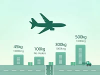 从南京到福塔雷萨的优选空运方案与价格解析