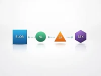 Nederlandsche Bank Adopts SWIFT Code FLORNL2ABEX for Global Transfers