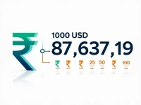 USD to INR Current Exchange Rate for 1000 Dollars