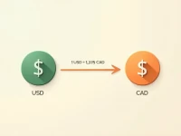 Guide to Converting USD to CAD Accurately
