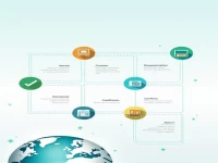 FJTD代理报检委托书指南及样本下载