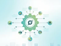 Digital Supply Chain Software Drives Value Creation