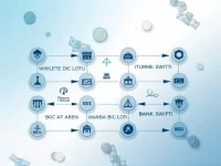 如何在巴拿马找到正确的SWIFTBIC代码