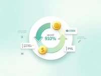 美元与巴拉圭瓜拉尼汇率最新动态