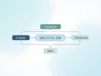 Tunisias IBAN Format Eases International Remittances