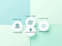 Chiles Central Bank SWIFT Code Guide for Global Transfers