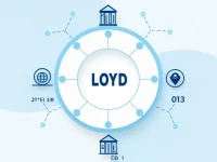 如何准确使用 LLOYDS BANK PLC 的 SWIFTBIC 码
