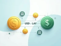 Guide to Converting USD to Cayman Islands Dollars