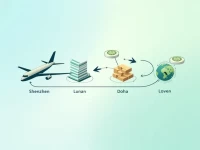 深圳至多哈空运价格解析选择土耳其航空的优势及细节