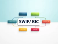 揭秘BOFSGB3ERTNBANK OF SCOTLAND PLC的SWIFTBIC代码与国际汇款注意事项