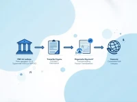 Argentinas Supervielle Bank Eases International Transfers