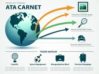ATA Carnet简化国际临时进出口的关键工具