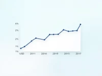 美元兑斯里兰卡卢比汇率动态分析