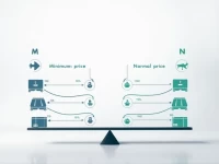 空运报价表解读MN的含义及其他重要信息解析