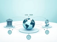 Ingdiba AG Simplifies International Transfers With SWIFTBIC Code