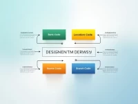 Eastern Bank Plcs SWIFT Code Vital for Global Transactions