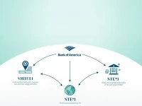 Bank of America Simplifies International Transfers with SWIFT Codes