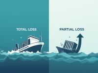 Understanding Marine Insurance Key Concepts of Total Loss and Partial Loss