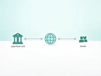 Jyske Bank SWIFT Codes Guide International Transfers