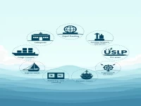 Seven Key Steps in International Shipping