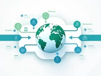 如何确保您的国际汇款顺利到达法国