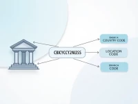 Central Bank of Cyprus SWIFT Code Key for International Transactions