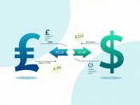 Swiss Franc to US Dollar Exchange Guide